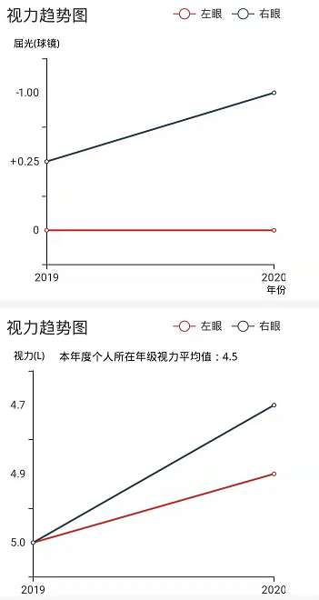 建档数据3.png 建档数据3.png