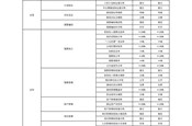 2022年度苏州工业园区星港学校部门整体预算绩效目标表