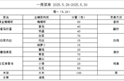 2025.5.26-2025.5.30一周午餐菜单