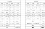 2021年星港学校六一爱心义卖款项公示